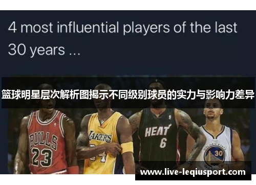 篮球明星层次解析图揭示不同级别球员的实力与影响力差异