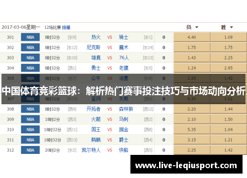 中国体育竞彩篮球：解析热门赛事投注技巧与市场动向分析