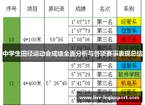 中学生田径运动会成绩全面分析与各项赛事表现总结